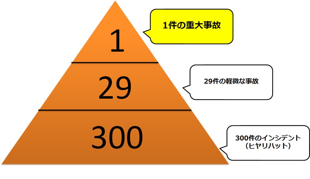 推し活 リボン 作り方